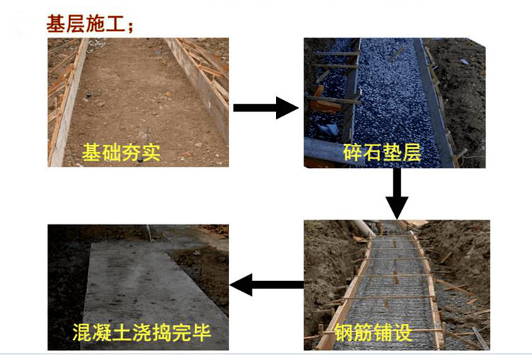 水洗石路面施工工艺流程图解