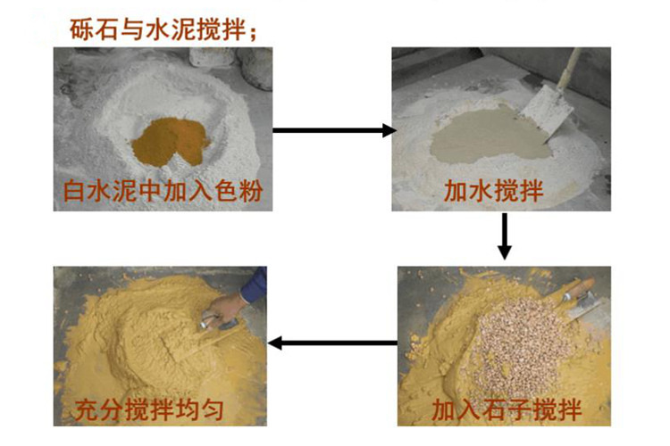 黄色洗米石做法-拌料